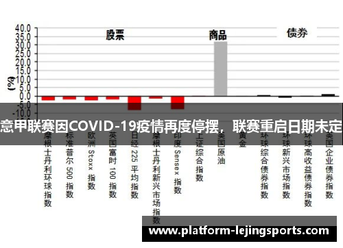 意甲联赛因COVID-19疫情再度停摆，联赛重启日期未定